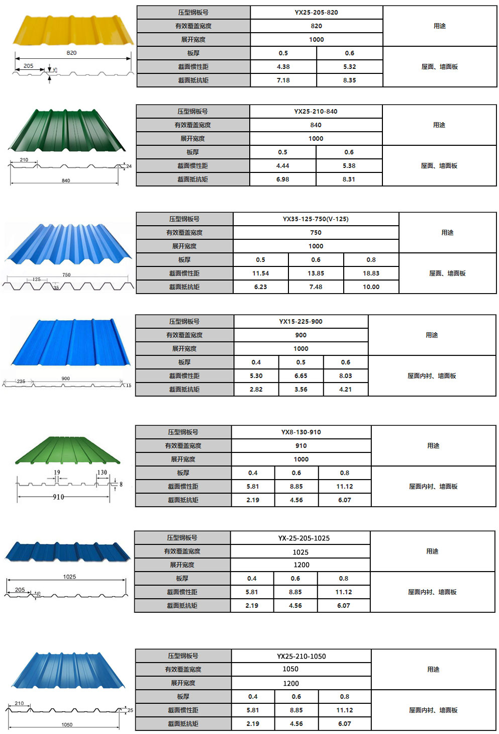 彩鋼瓦/梯形搭接式彩鋼瓦(圖1) 梯形瓦.jpg